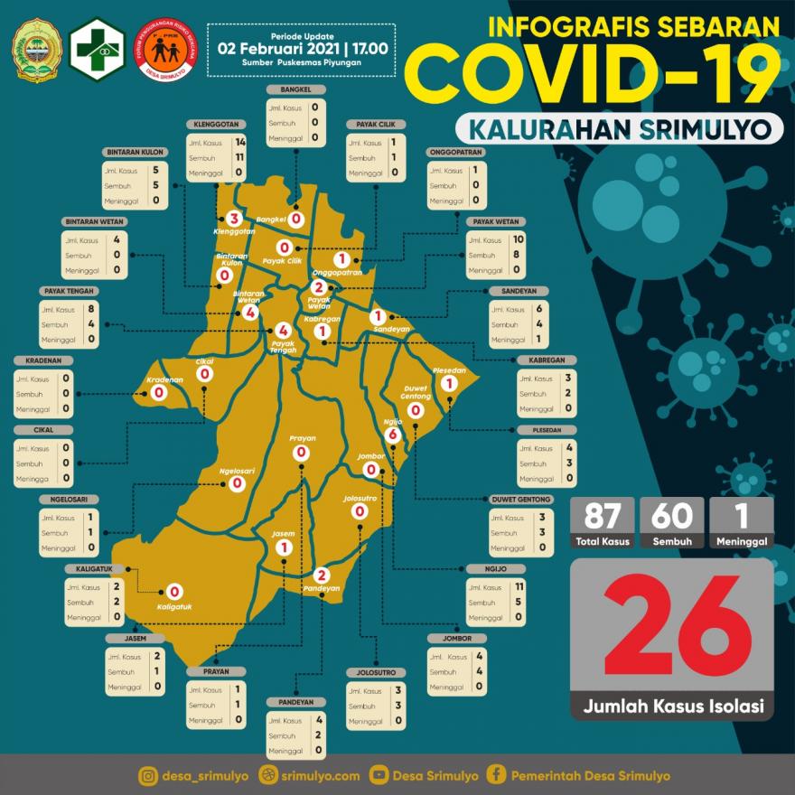 Infografis Sebaran Covid-19 Kalurahan Srimulyo 